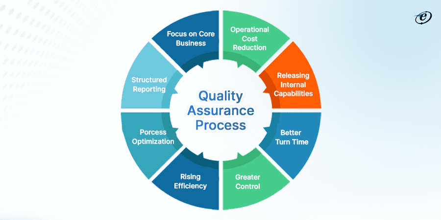 Quality Assurance Process