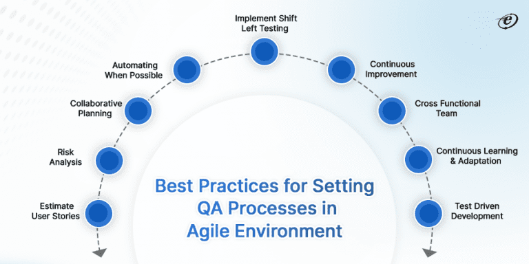 A Complete Guide to QA Process in Agile: Elevate Software Quality