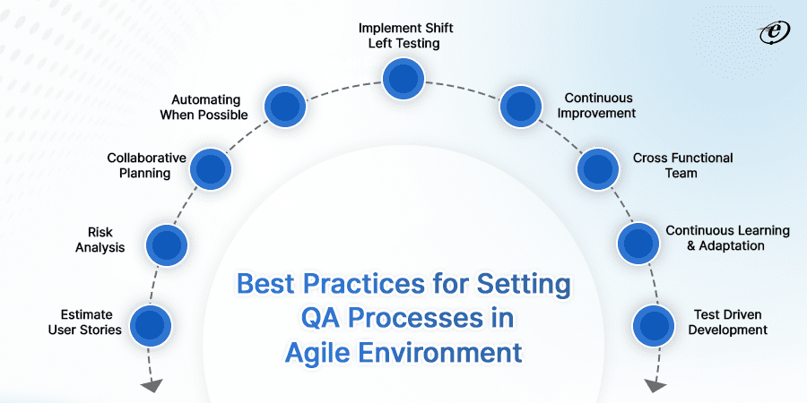 QA Process in Agile: Best Practices Followed by Experts