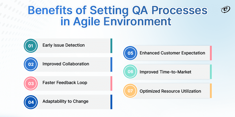 Top Reasons to Implement QA Process in Agile Techniques