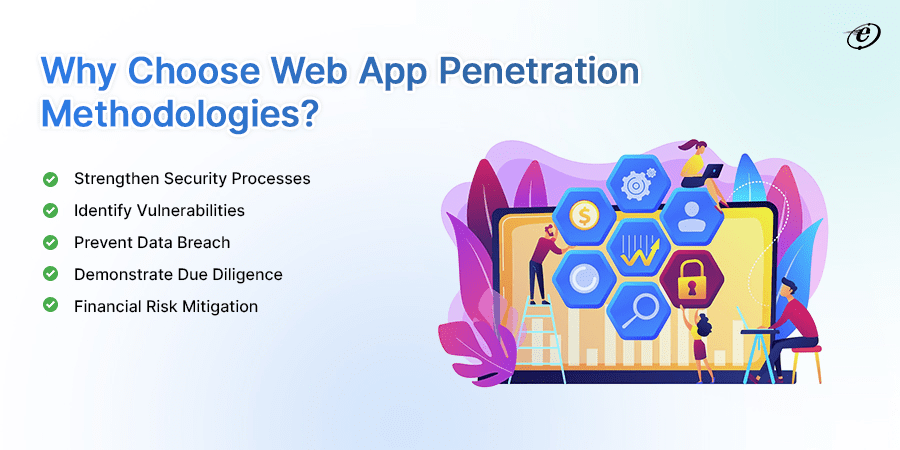 Why is Web Application Penetration Testing Methodology Essential?