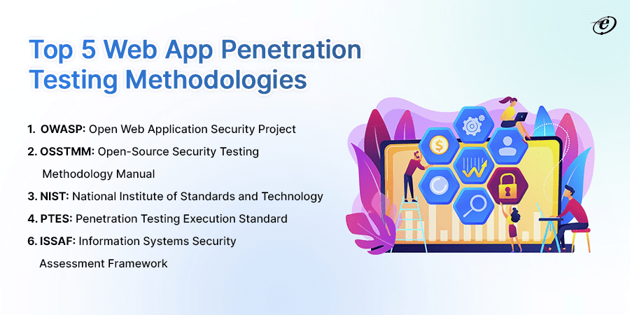 Must Know Web Application Penetration Testing Methodology