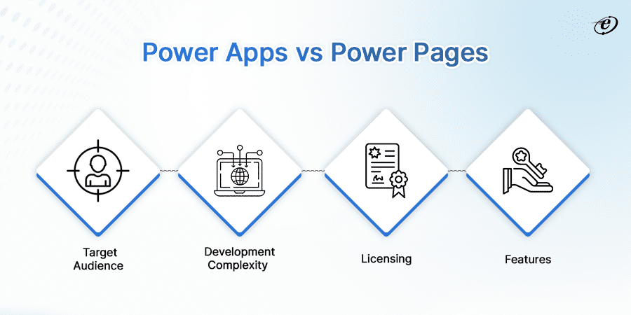 Power Apps vs Power Pages A Head-on Comparison