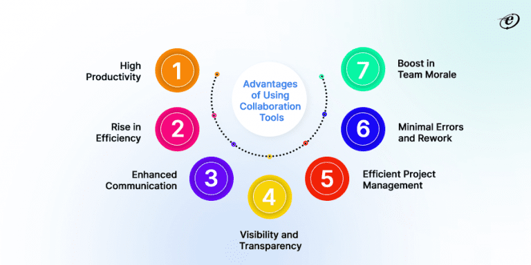 Top Software Development Collaboration Tools to Know About