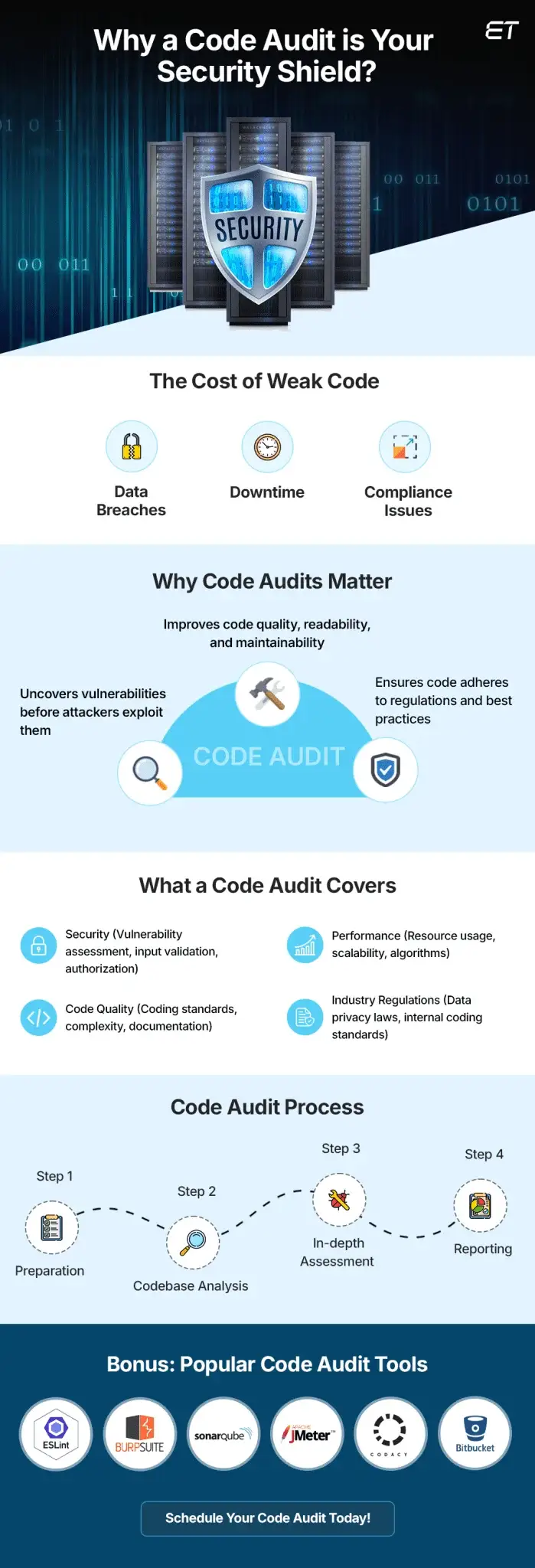 The Reporting Stage - Popular Code Audit Tools 