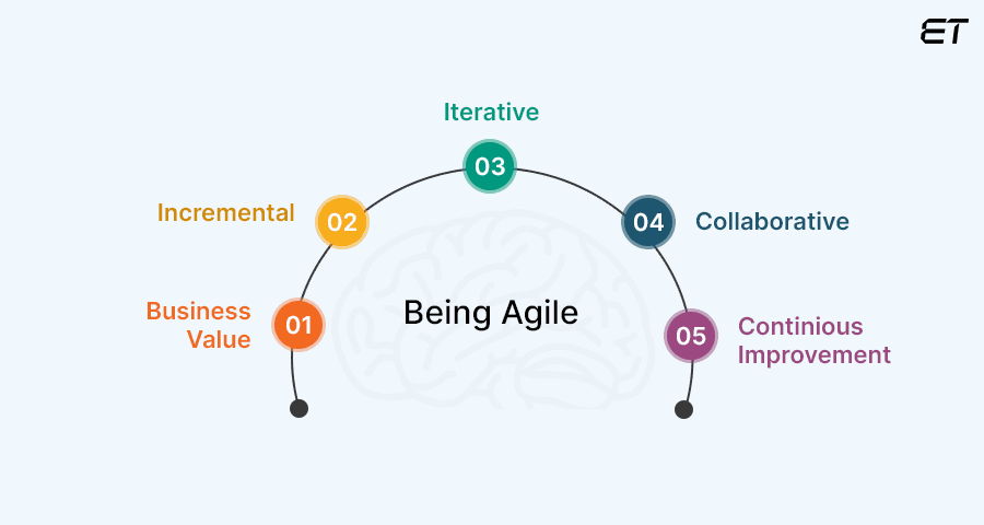 Doing Agile Vs Being Agile 