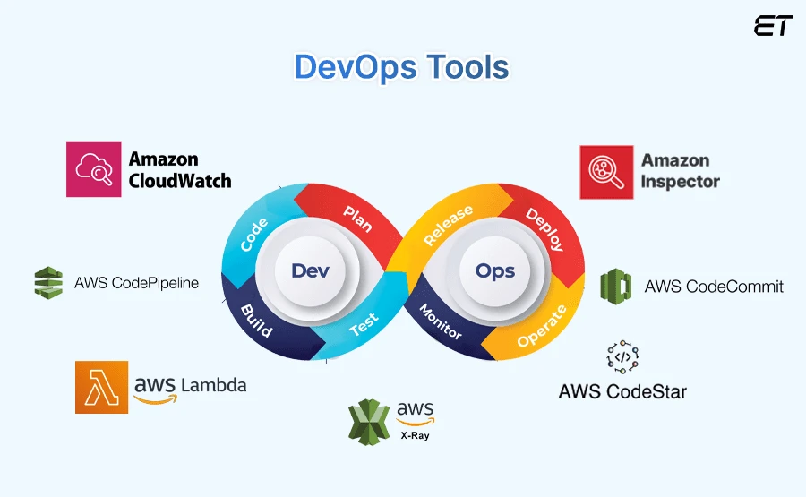 What-are-AWS-DevOps-Tools