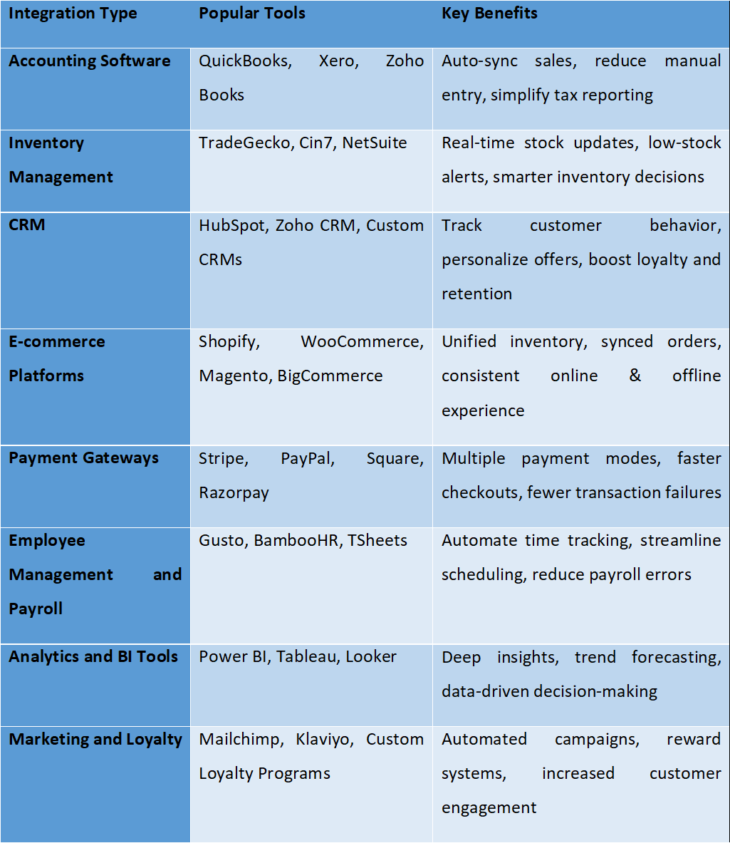 Custom POS integrations