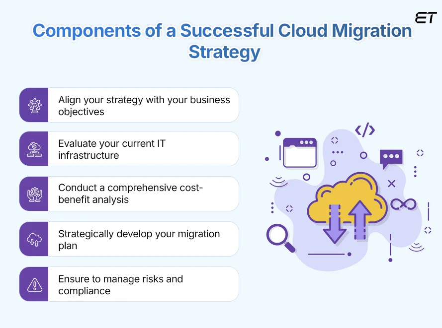 Components-of-a-Successful-Cloud-Migration-Strategy