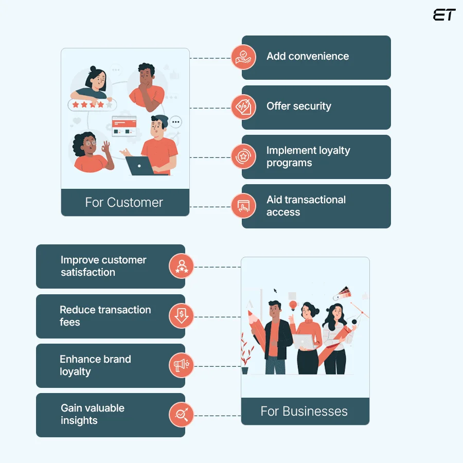 Digital Wallet: Guide to Build, Features, and How It Works 2 Create a Digital Wallet