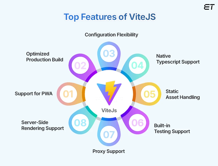 Key-Features-of-Vite.js-Why-Its-Revolutionizing-Frontend-Development