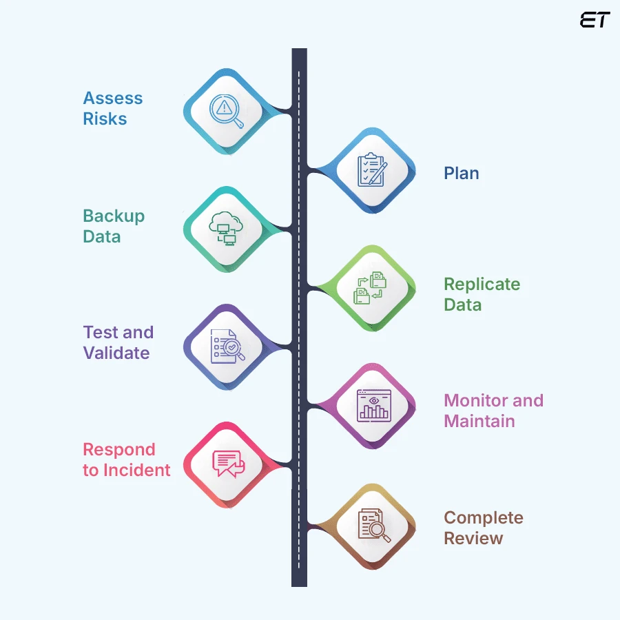 The-Cloud-Disaster-Recovery-Process