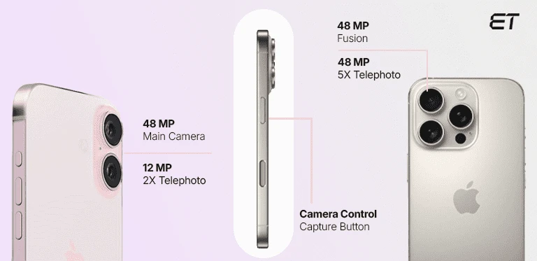 The iPhone 16 Launch: What You Need to Know 1 camera-upgrade