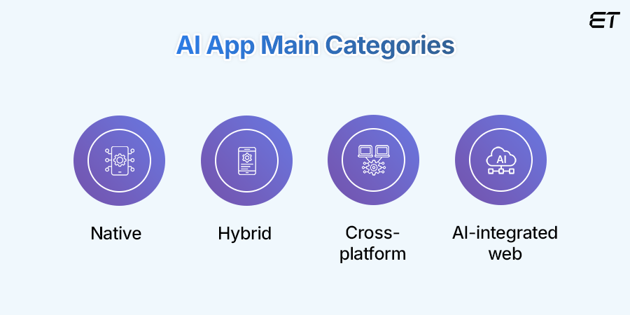 AI Development Cost Based on Types