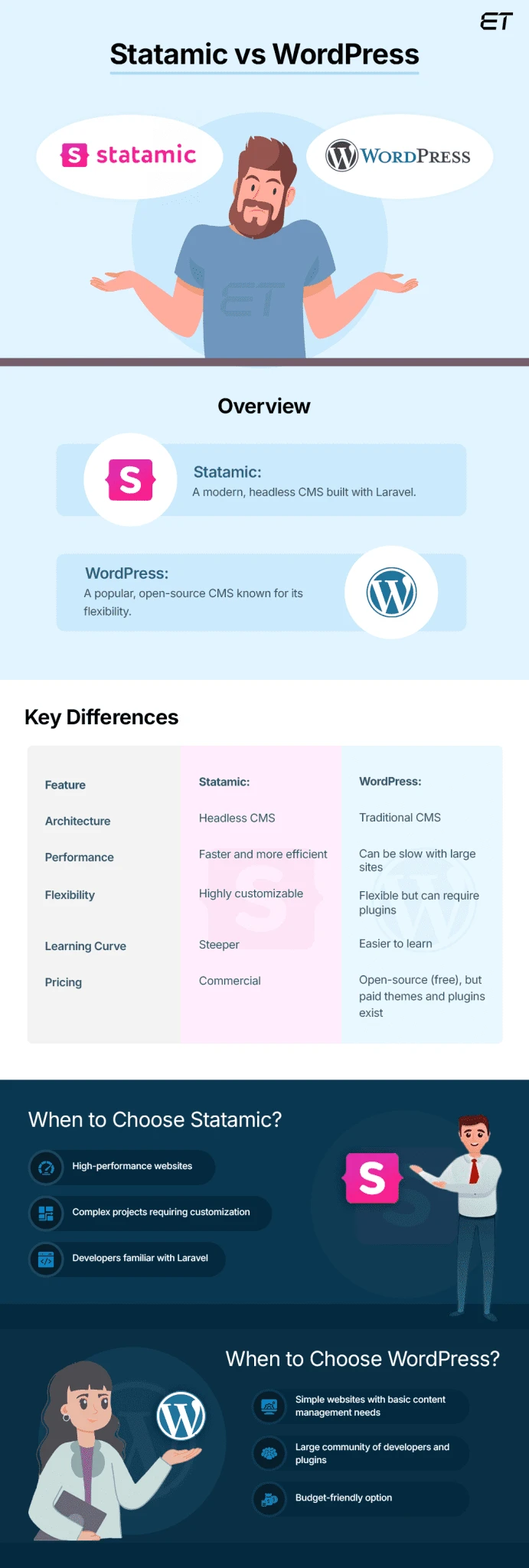 Statamic-vs-WordPress