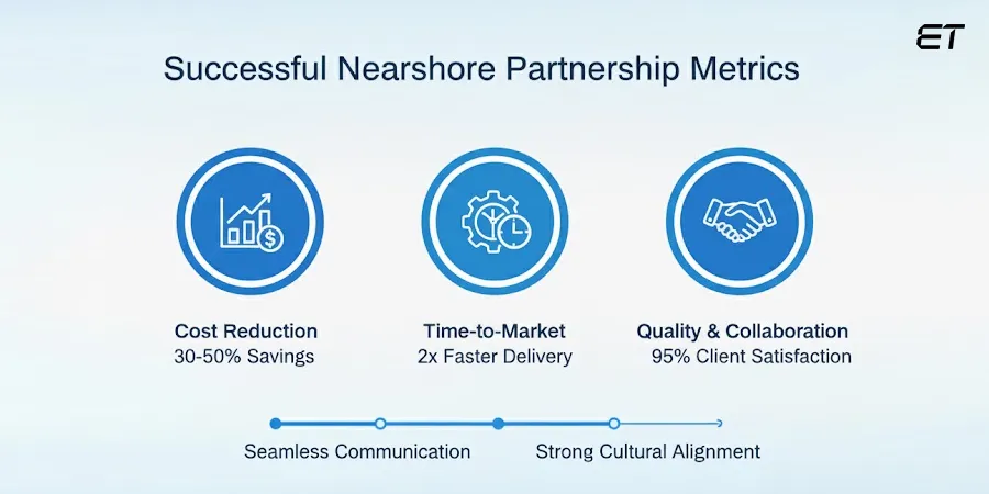 Successful Nearshore Partnership Metrics