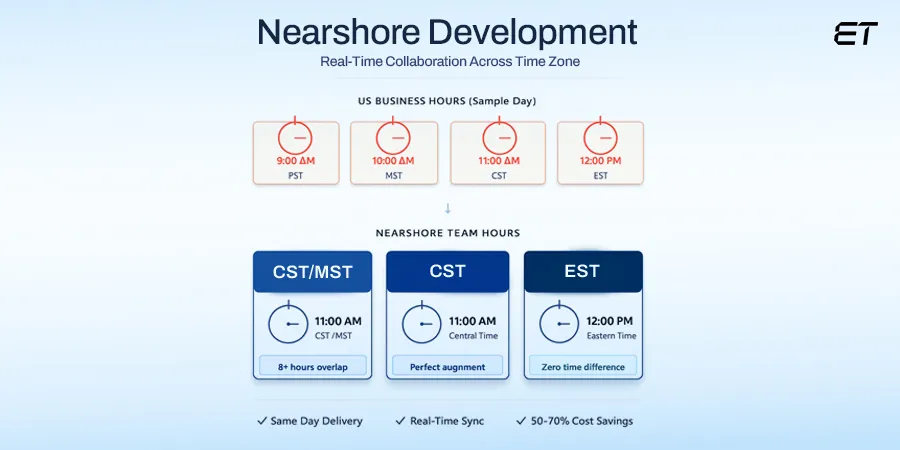 What Makes Nearshore Software Development Different