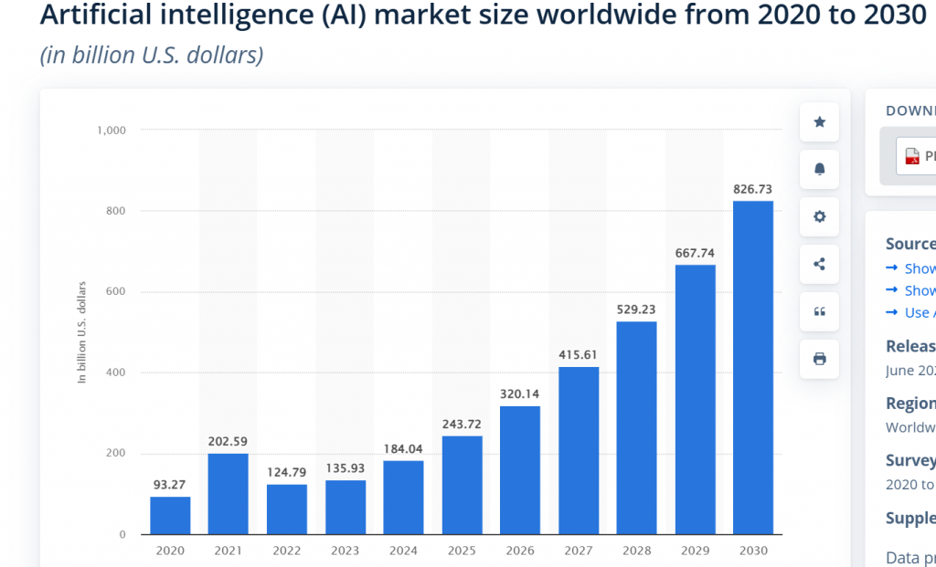 Artificial Intelligence Statistics 2025