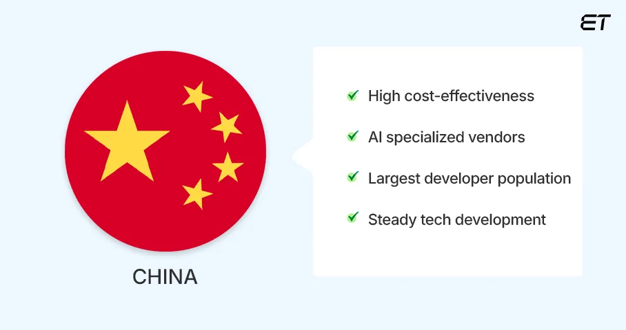 China- Best Countries to Outsource Software Development