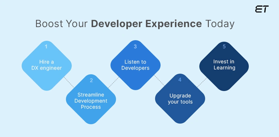 What is Developer Experience? Why It Matters for Your Business? 4 How Can You Improve Your Developer Experience Today