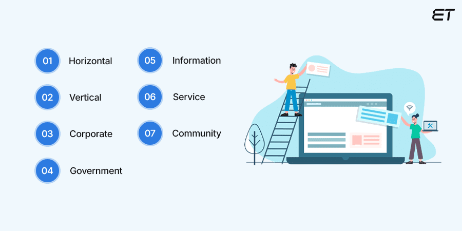 Types of Portal (Web)