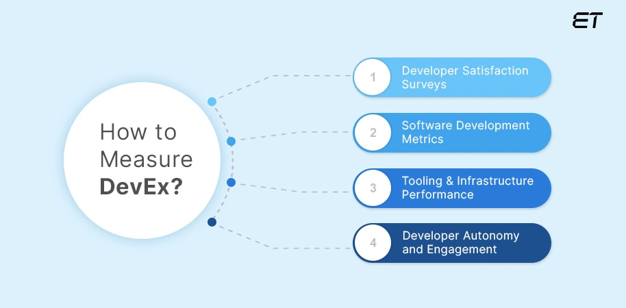 What is Developer Experience? Why It Matters for Your Business? 2 What are the Key Developer Experience Metrics- How to Measure DevEx