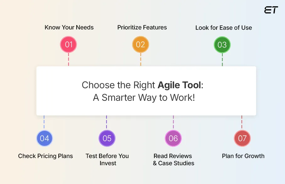Choose the Right Agile Development Tool for Your Business