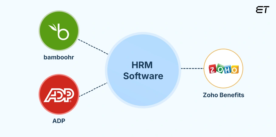 Human Resource Management (HRM) Software