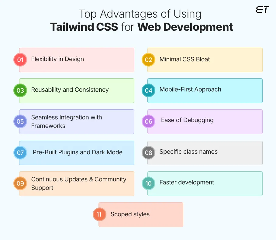 Top Advantages of Using Tailwind CSS for Web Development