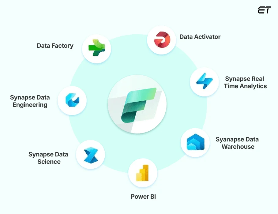 What-is-Microsoft-Fabric