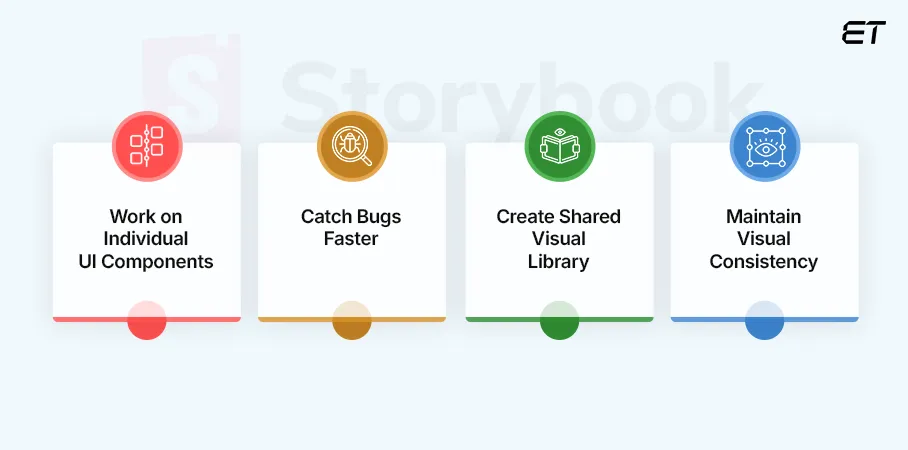 What is the Utility of StorybookJS