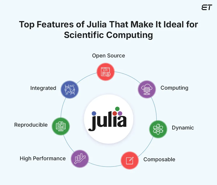 Features of Julia