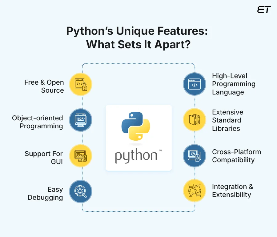 Features of Python
