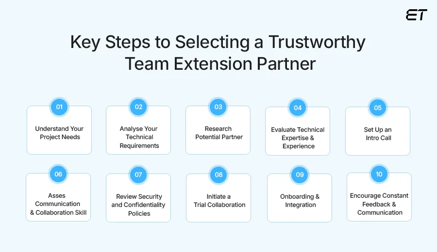 Finding the Right Team Extension Partner A Step-by-Step Approach