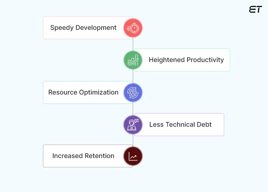 Generative AI in Software Development | What CTOs Shouldn't Miss in 2026 3 Why Is Generative AI in Software Development a Strategic Benefit