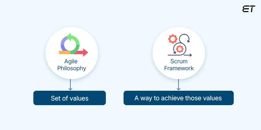 Agile vs Scrum Comparison