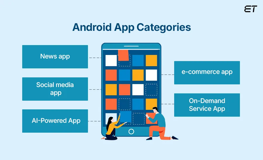 Category of Application