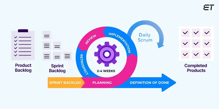 Delving Deeper into Scrum The Framework in Action