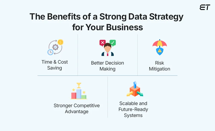 How a Well-Planned Data Strategy Boosts Business Growth