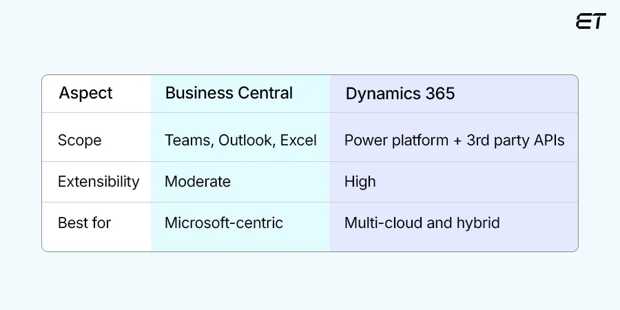 Integration and Ecosystem