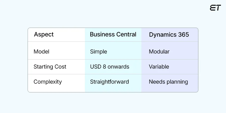 Pricing and Licensing Flexibility