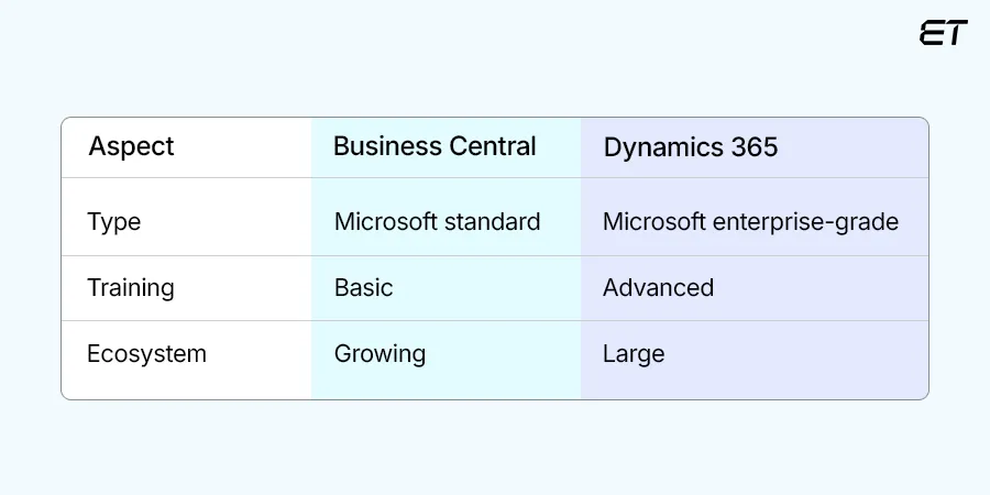 Support and Community