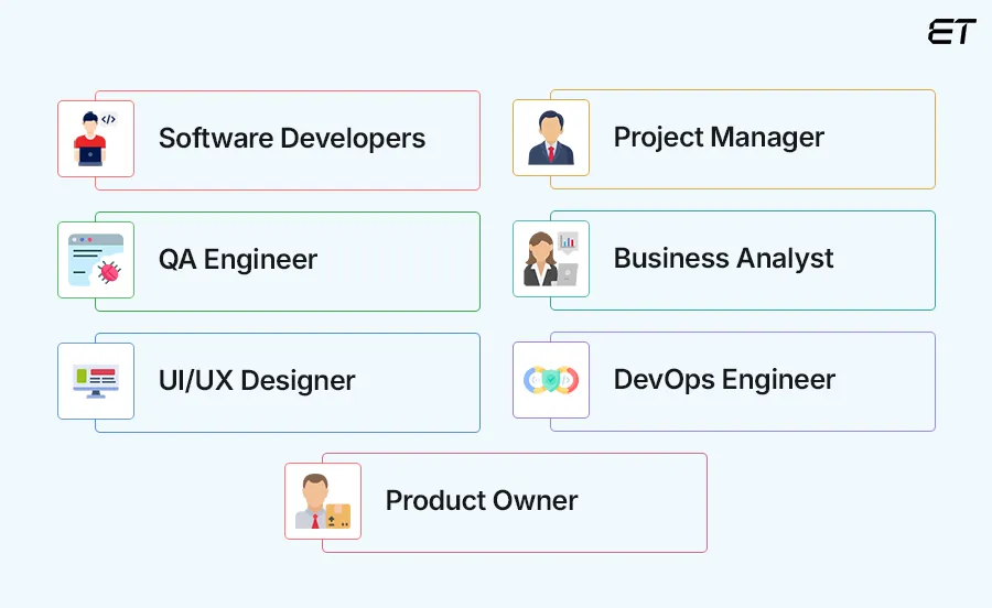 Key Roles in a Modern Software Development Team Structure