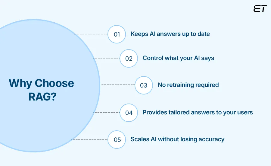 What Makes RAG Worth Your Strategic Attention