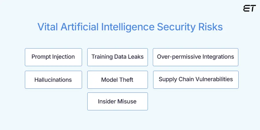 7 AI Security Risks You Can’t Ignore