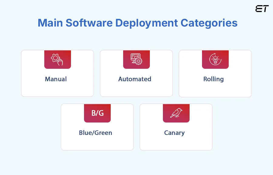 A Quick Look at the Major Types of Software Deployment
