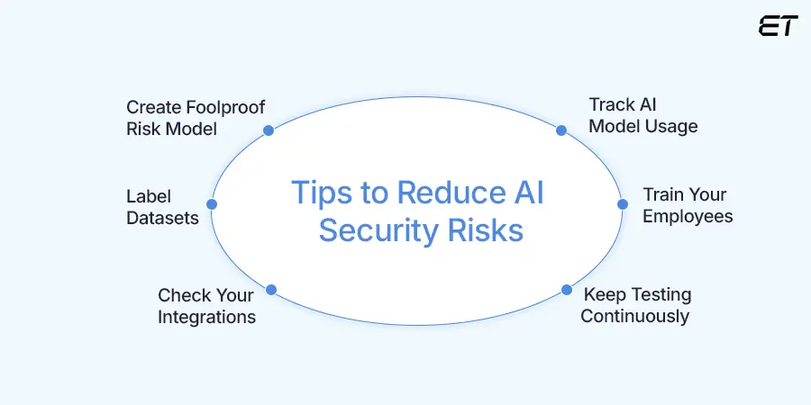 CTO Playbook How to Reduce AI Security Risks