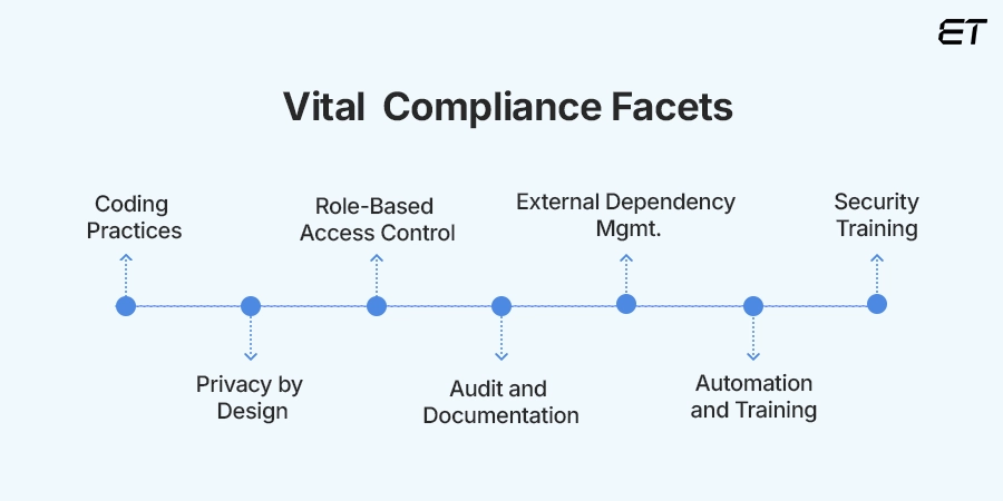 Key Aspects of Compliance in Software Development