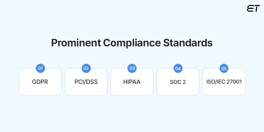 Key Software Compliance Standards You Should Know