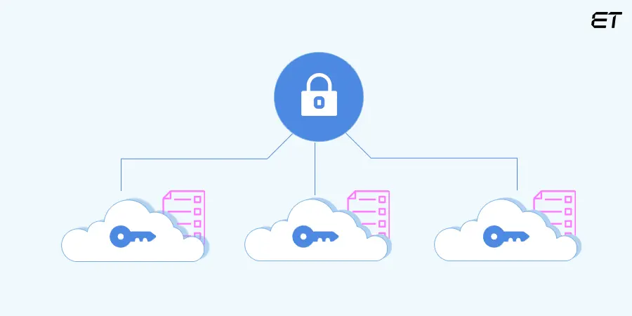 Over-permissive Integrations